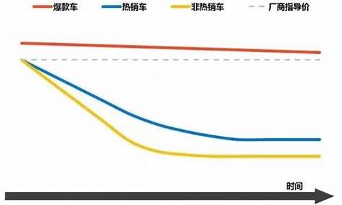 宝马汽车价格走势_宝马汽车价格走势图